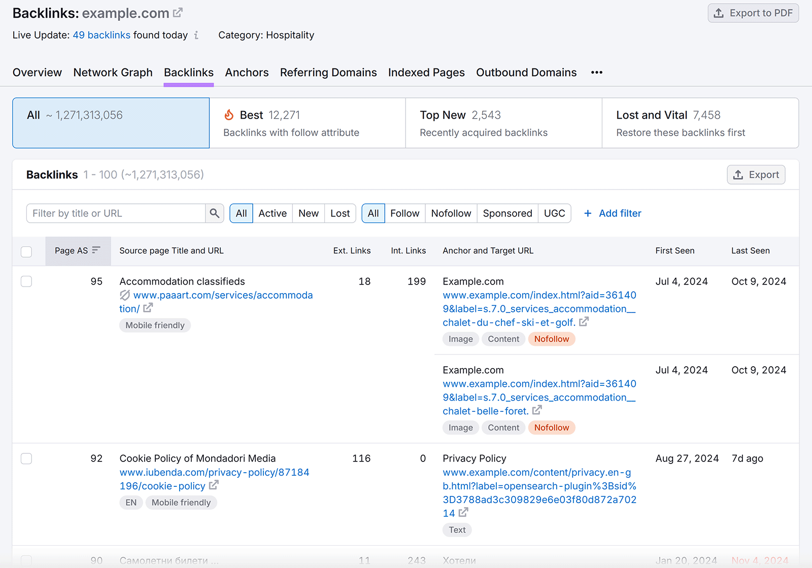 Backlinks report showing backlinks data sorted by authority score