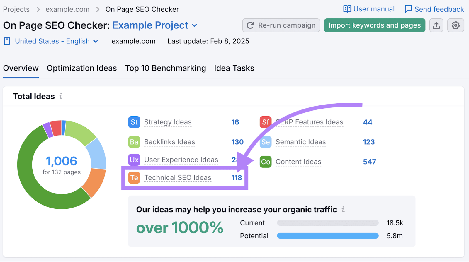 An overview report generated by On Page SEO Checker with the number 118 beside "Technical SEO Ideas" highlighted