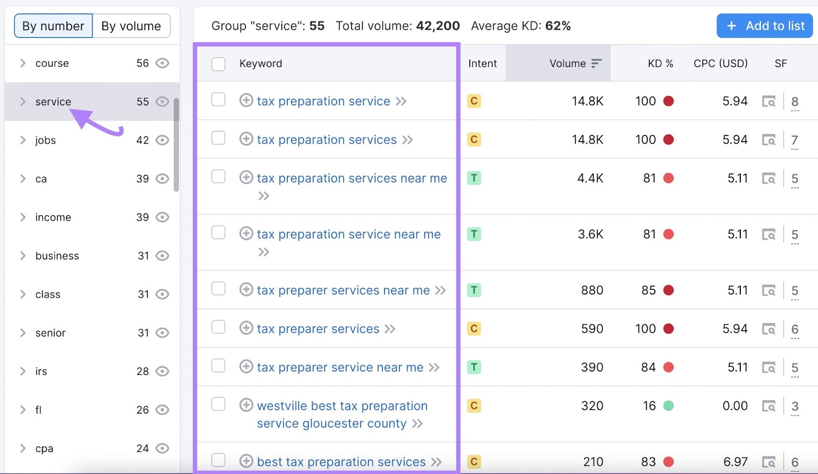 Semrush Keyword Magic tool displaying service-specific search terms related to 'tax preparation' keyword