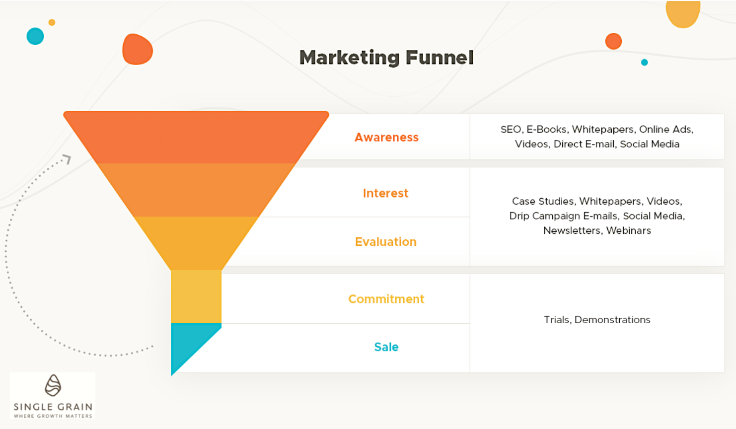 Marketing Funnel Stages