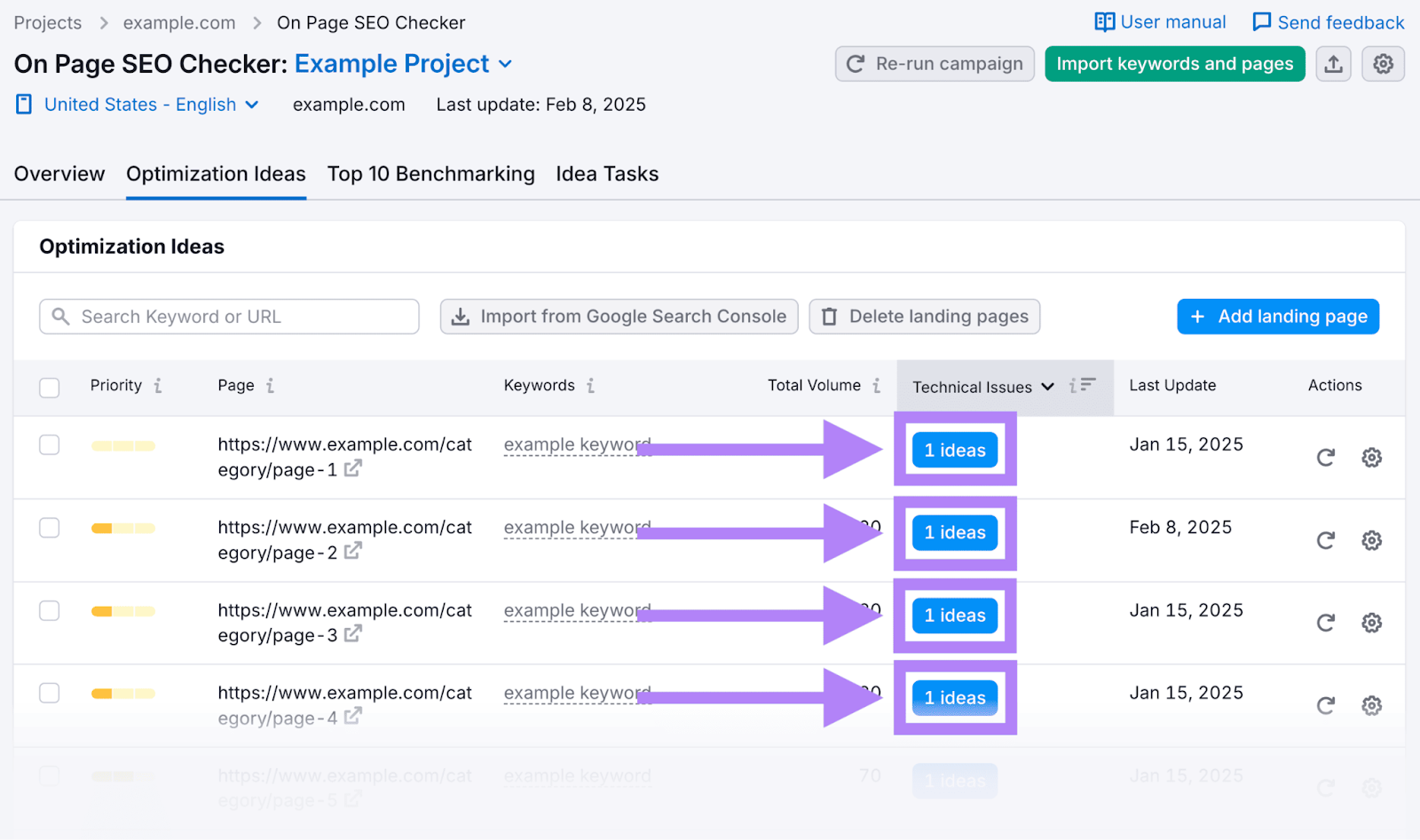 A list of pages with optimization tips generated by On Page SEO Checker