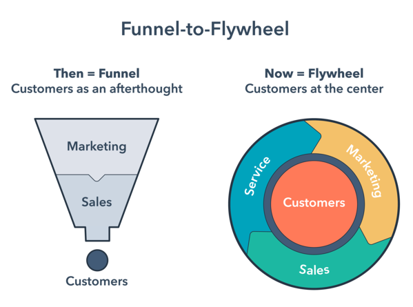 SaaS content marketing example