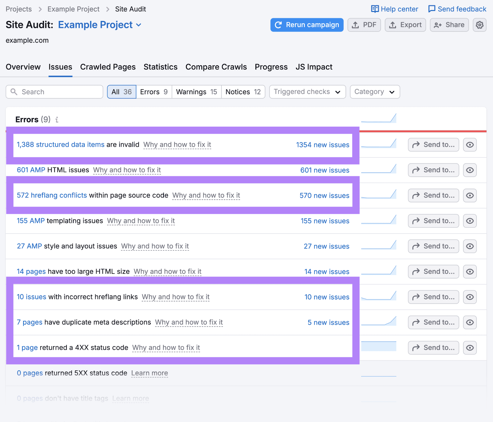 Other technical errors that Site Audit can identify, including structured data items, hreflang conflicts, and duplicate meta descriptions, among others.