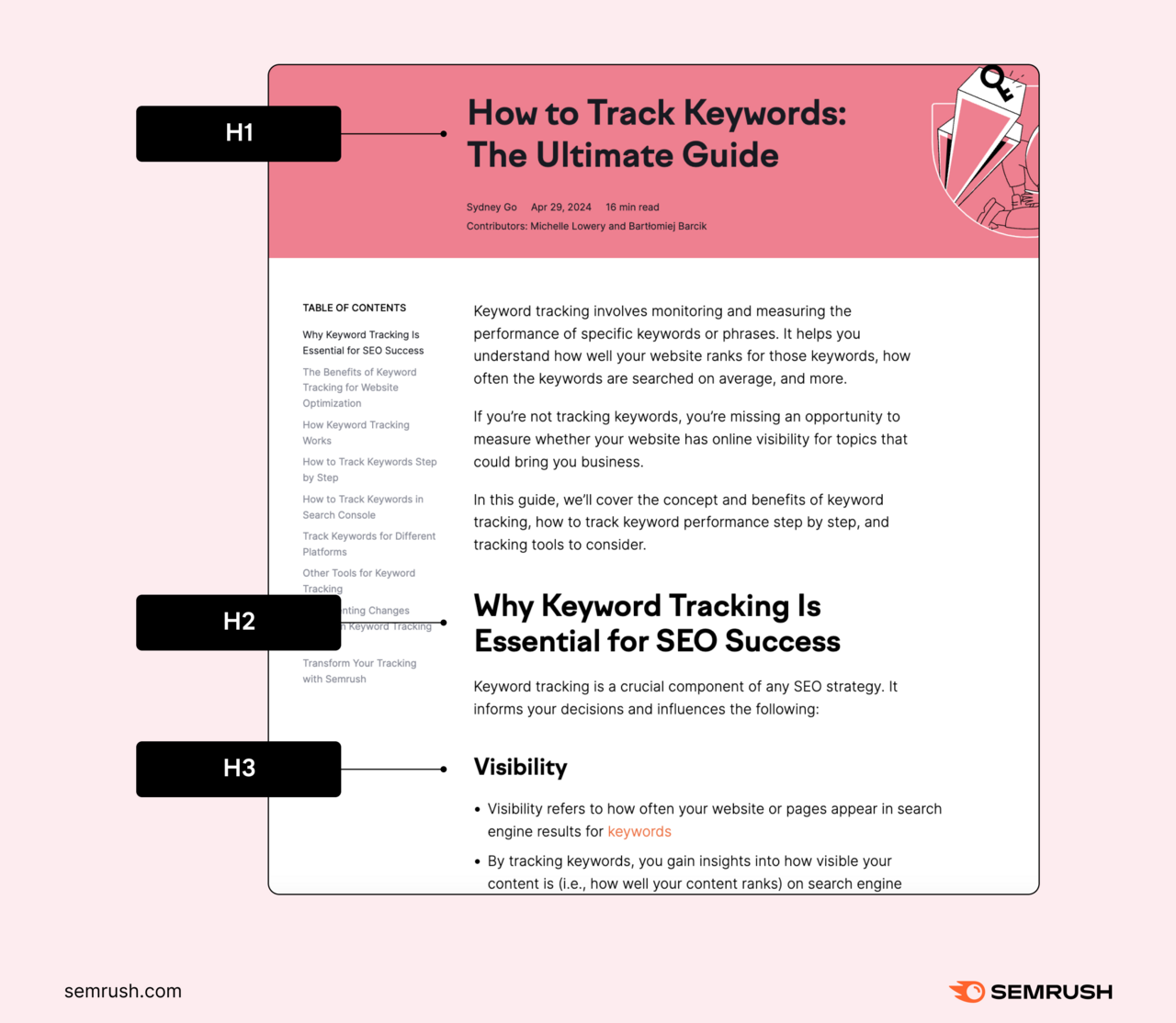 Article with the H1, H2, and H3 highlighted