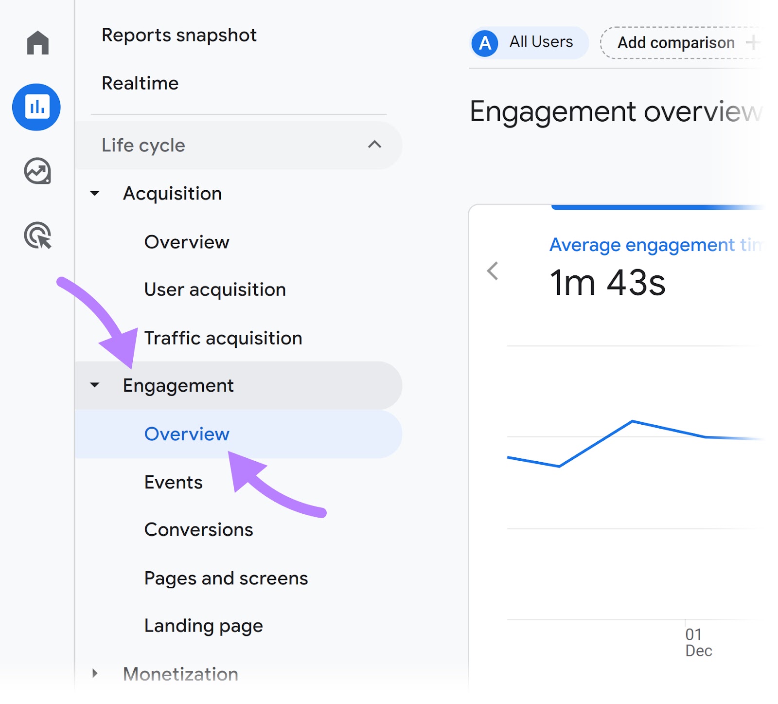 "Engagement" > "Overview" selected in GA4 menu