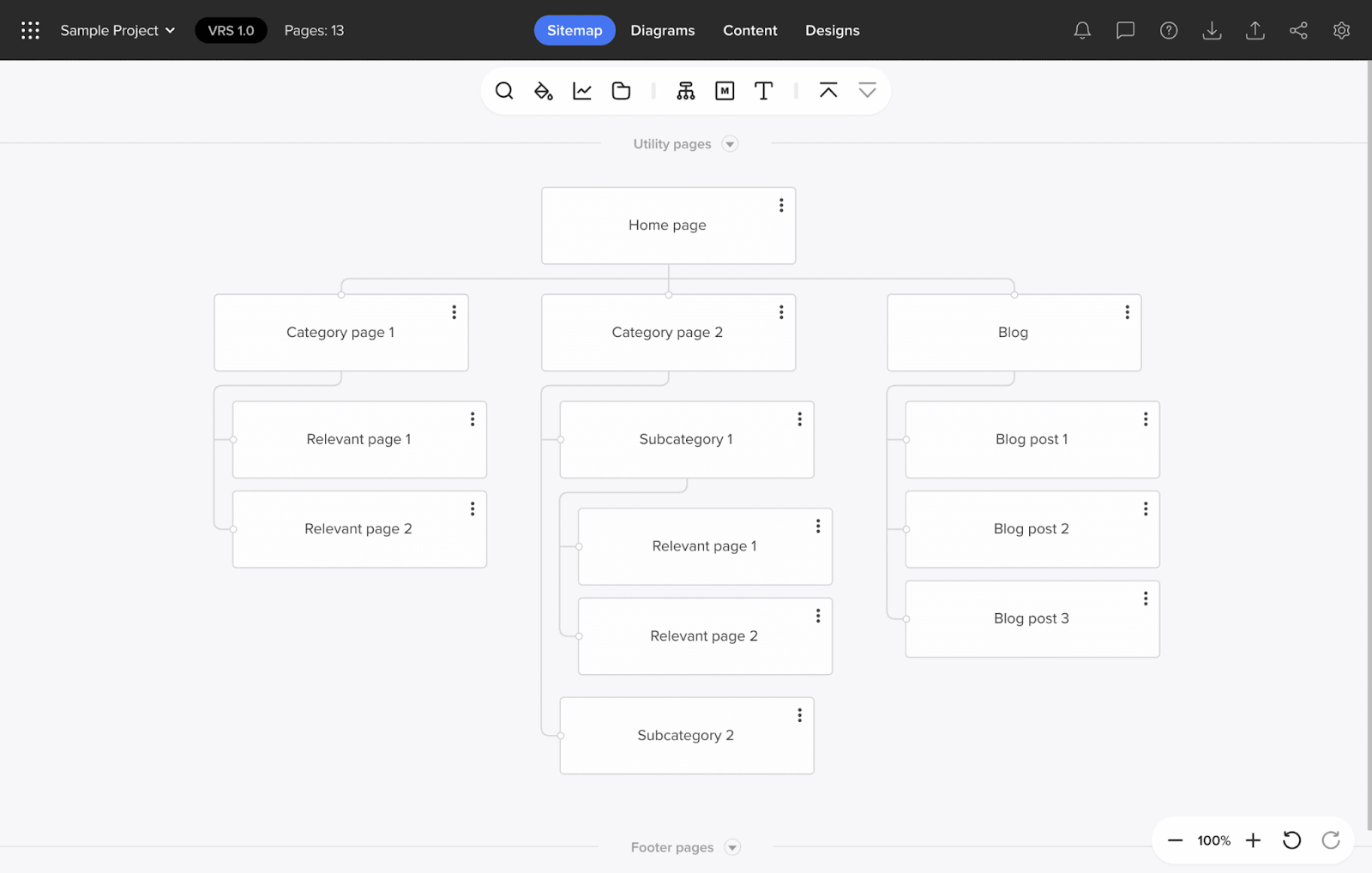 slickplan xml sitemap generator example