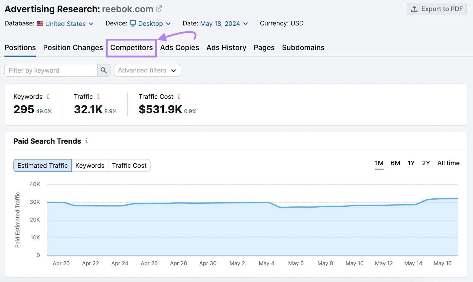 Advertising Research tool by Semrush Position report with Competitors tab highlighted