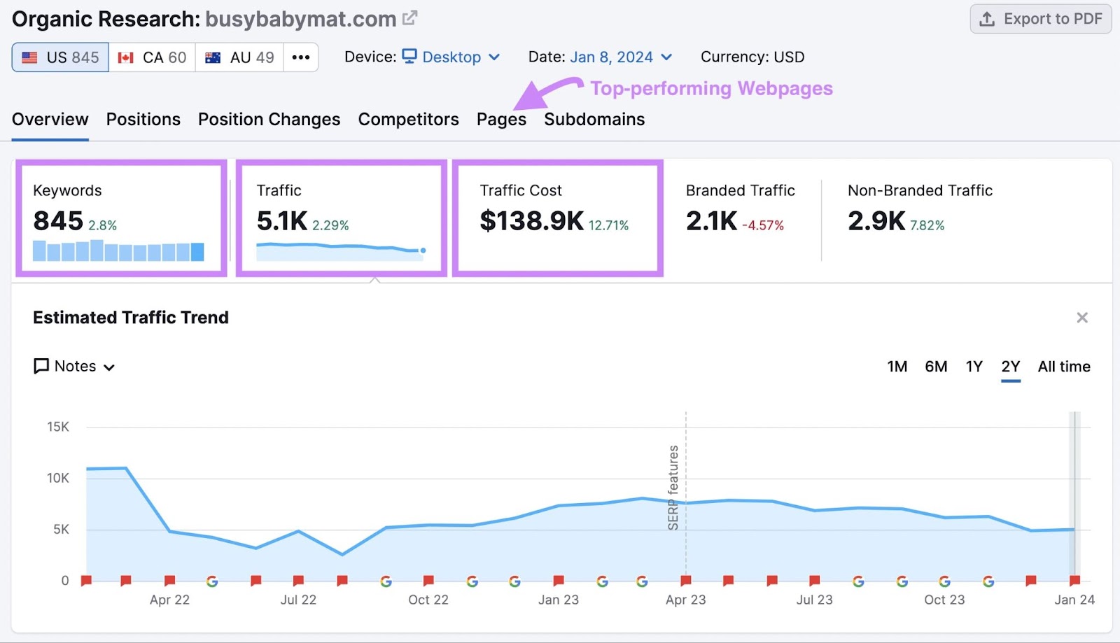 A section of the overview dashboard in Organic Research tool, with "Keywords," "Traffic," and "Traffic Cost" metrics highlighted