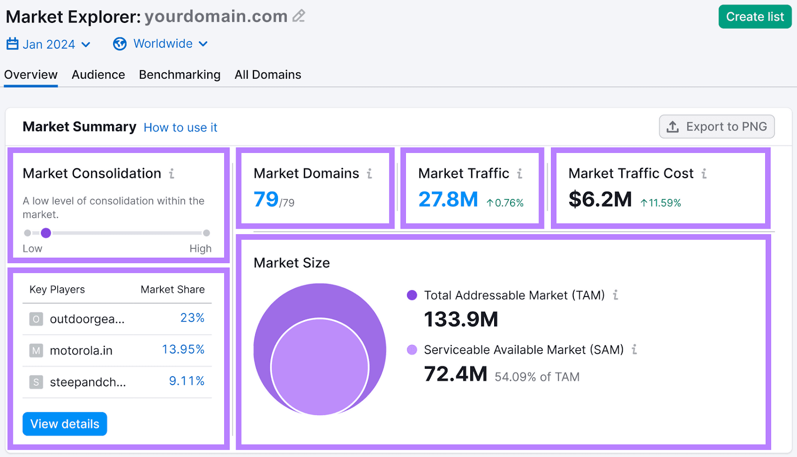 Market Summary dashboard in Market Explorer tool