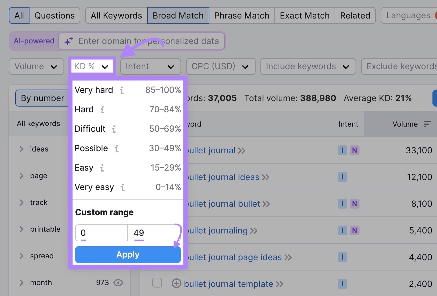Filtering terms by difficulty on the Keyword Magic Tool by selecting a custom KD% range of 0-49 and clicking "Apply".