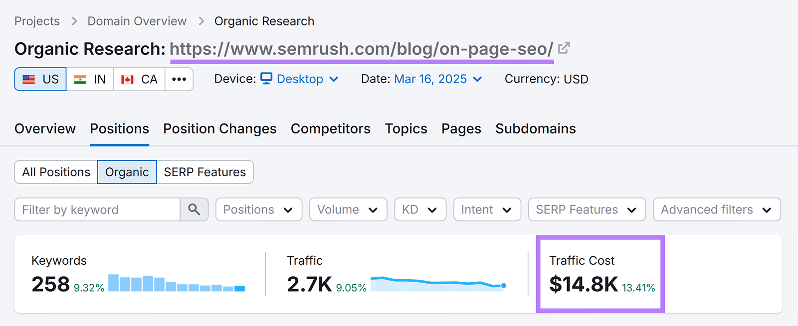 Organic Research report for on page seo article by Semrush with Traffic cost widget highlighted