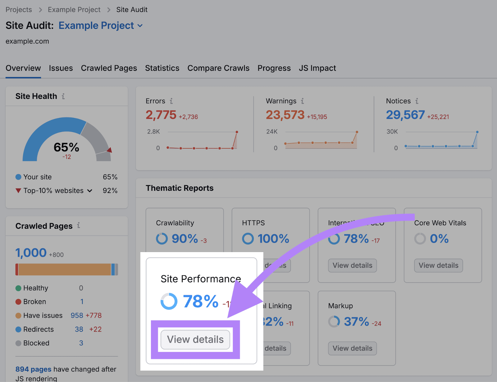 Site Audit's overview page with the "Site Performance" thematic report highlighted
