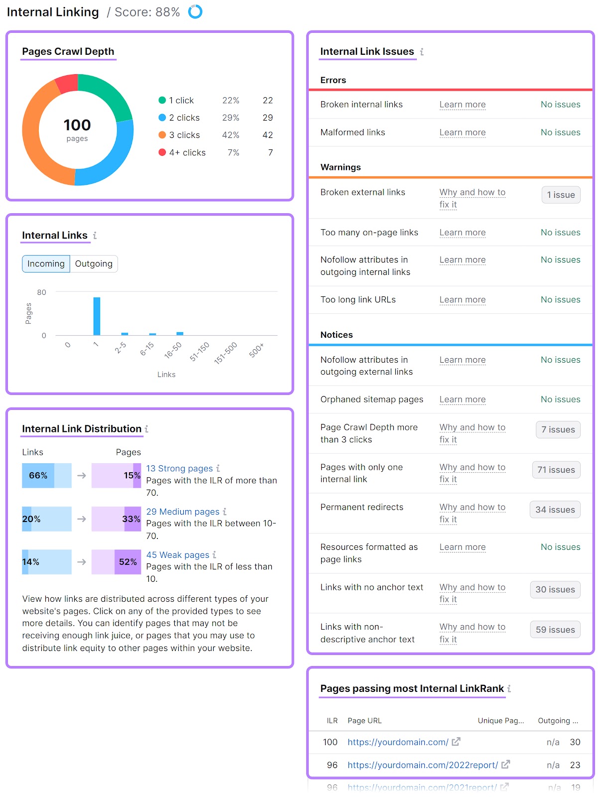 Internal Linking report in Site Audit tool