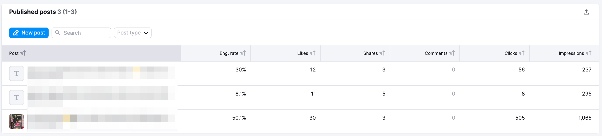 An example of the Posts tab in the LinkedIn report in Social Analytics. 