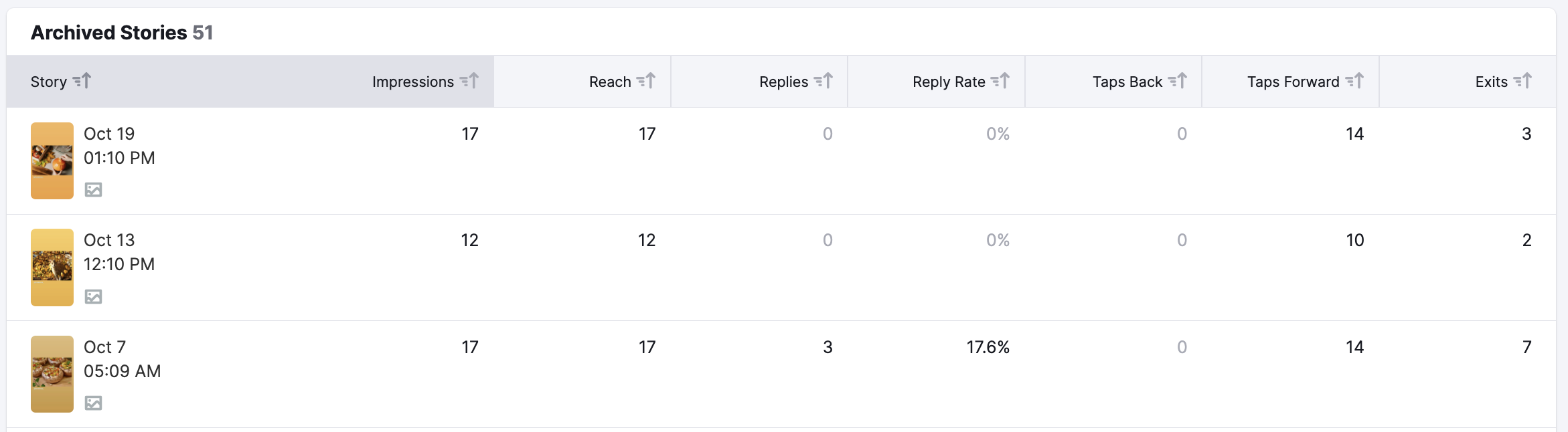 The list of Archived Stories in the Stories tab in Social Analytics.  
