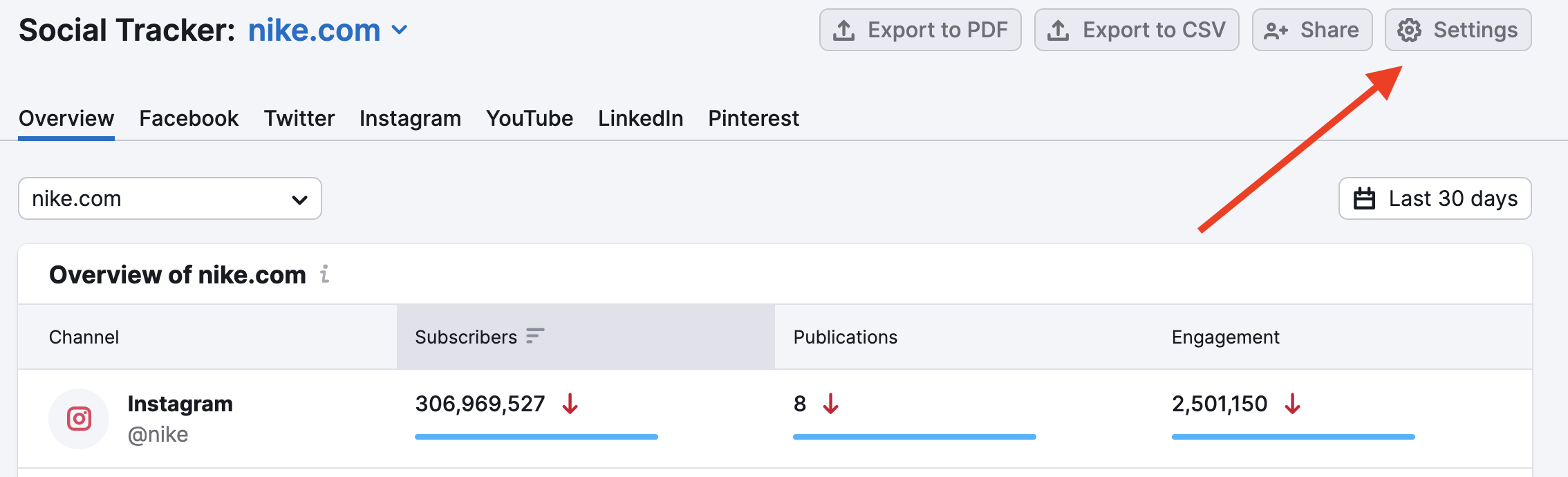 Click on the settings gear to add a competitor 
