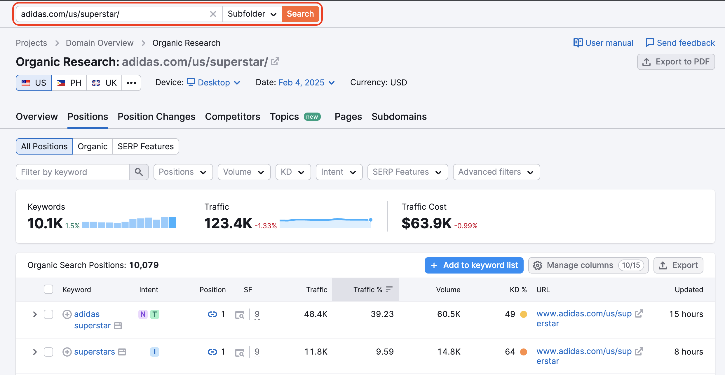 Organic Research Subdomains Report image 2
