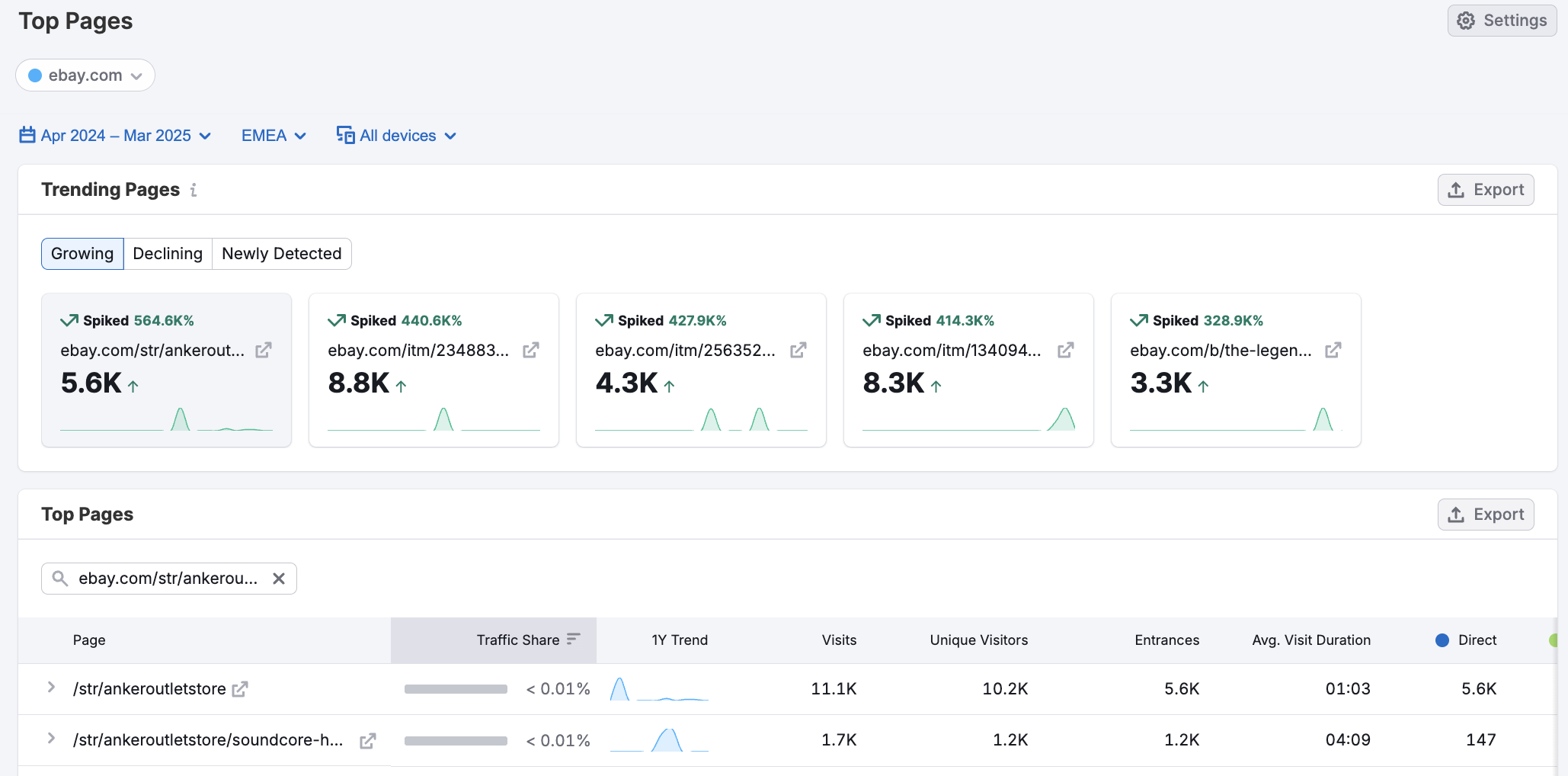 Getting Started with Semrush Traffic & Market image 10