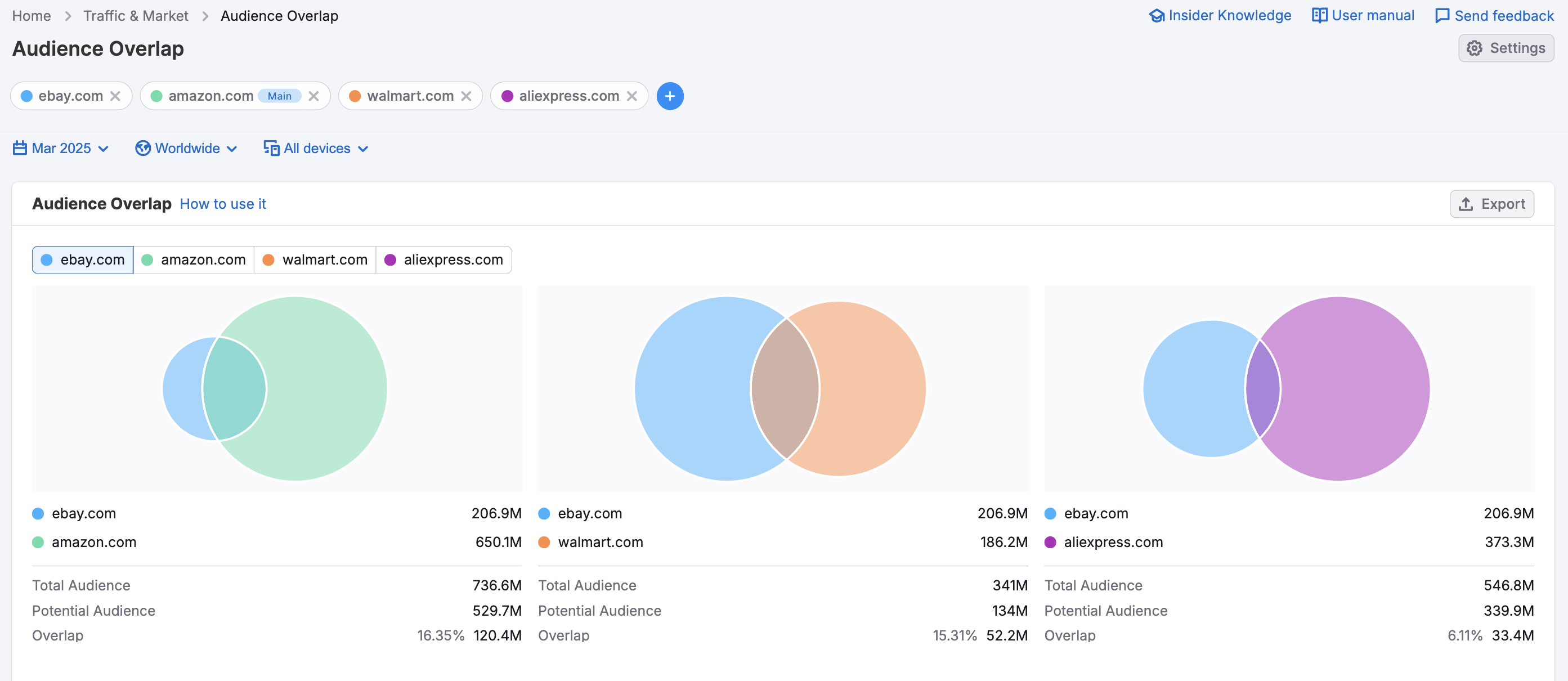 Getting Started with Semrush Traffic & Market image 18