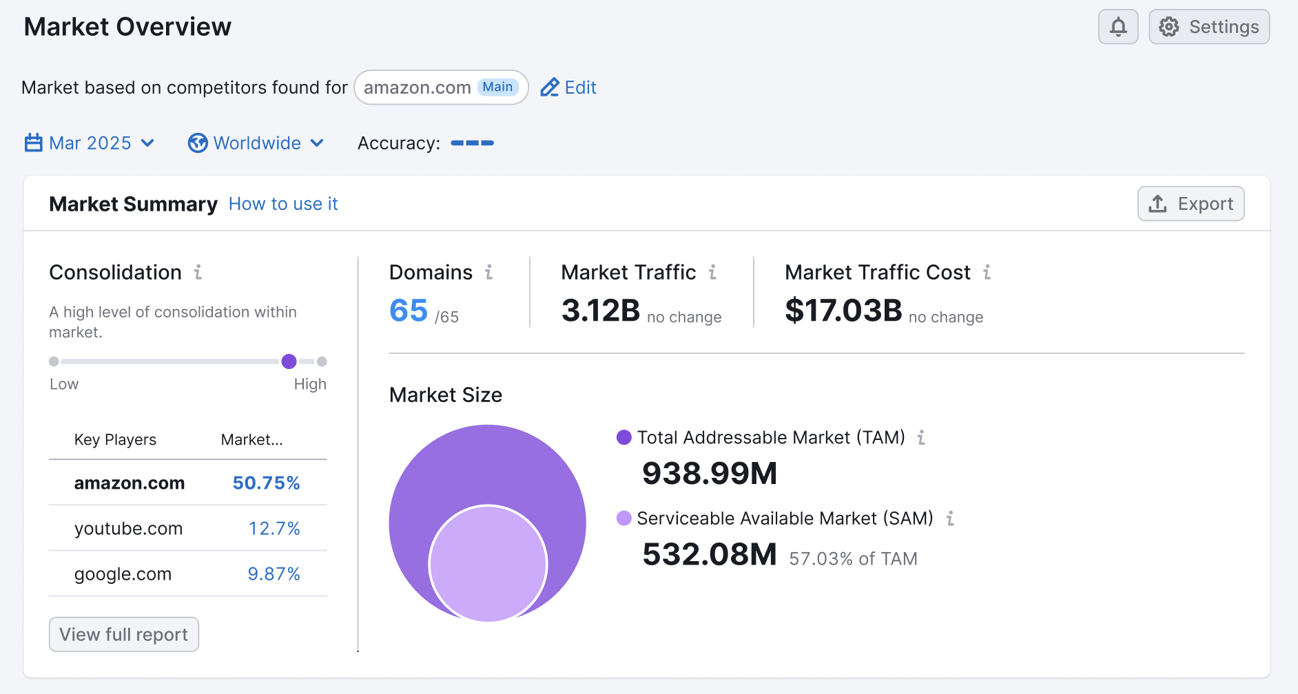 Market Overview image 4