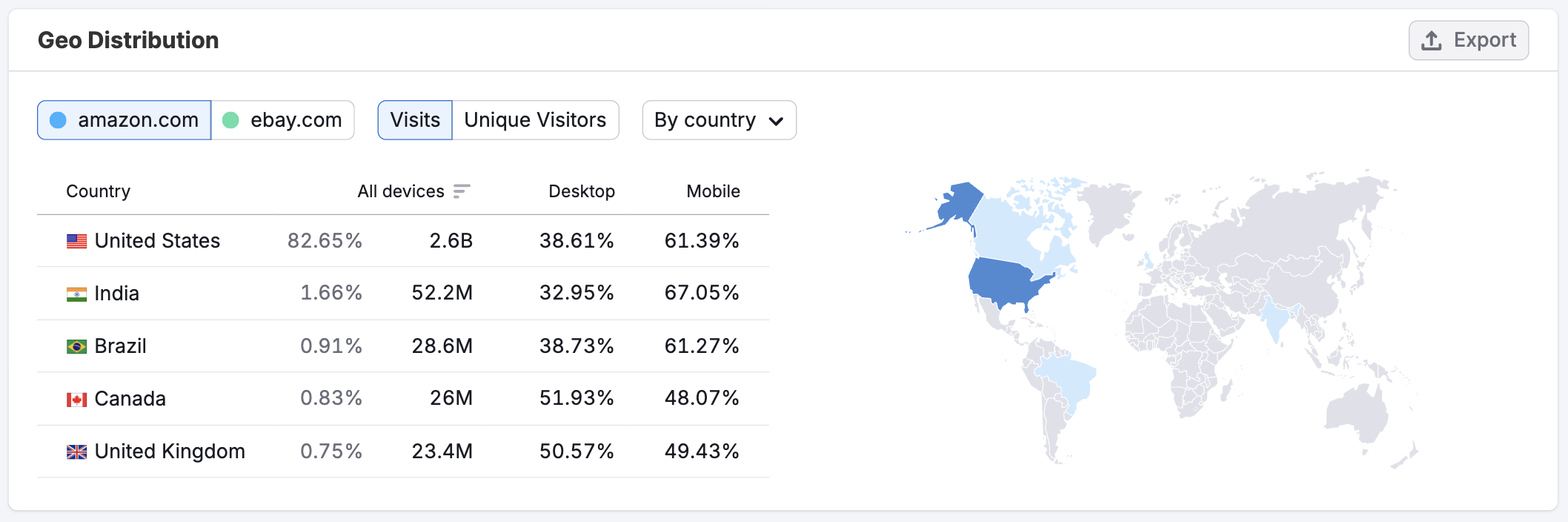 Getting Started with Semrush Traffic & Market image 7